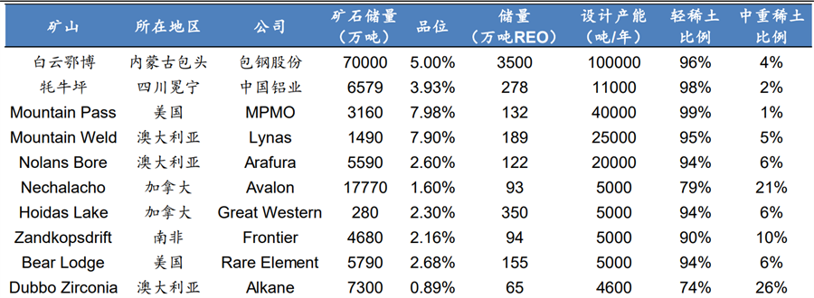 混合稀土金属与咖啡的供应商名称