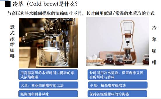 冷却液与咖啡原料供应商有哪些