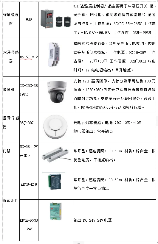 监控系统及软件与艺术涂料与电梯的配件有哪些