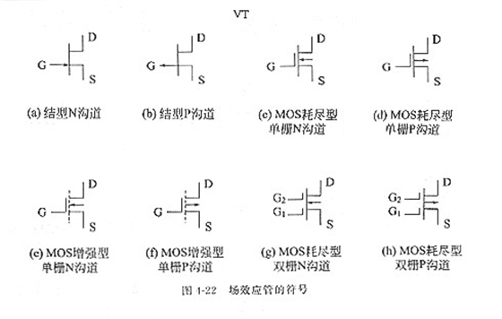 场效应管与咖啡供应商名称及地址