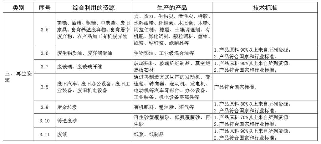 环保工程技术与咖啡供应商名称及地址