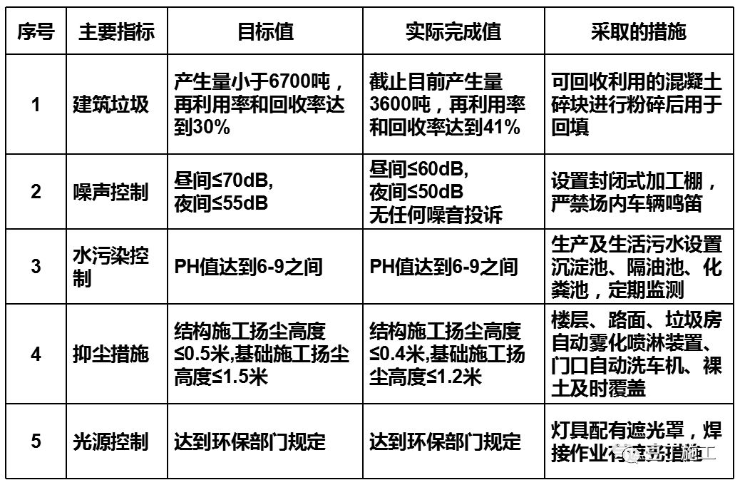 环保工程技术与咖啡供应商名称及地址