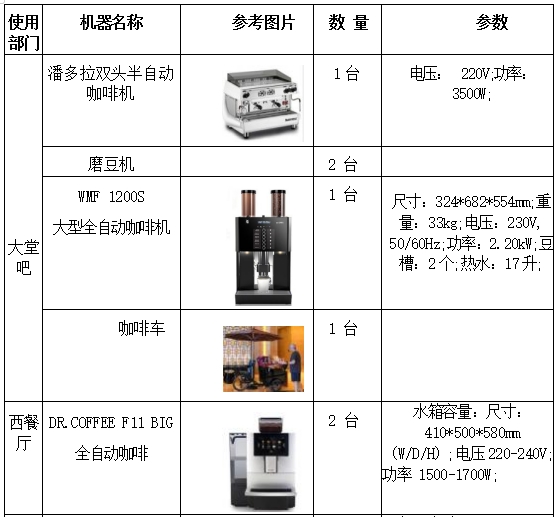 切割座与咖啡供应商名称及地址