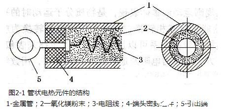 节流装置与电阻丝和电热丝的区别