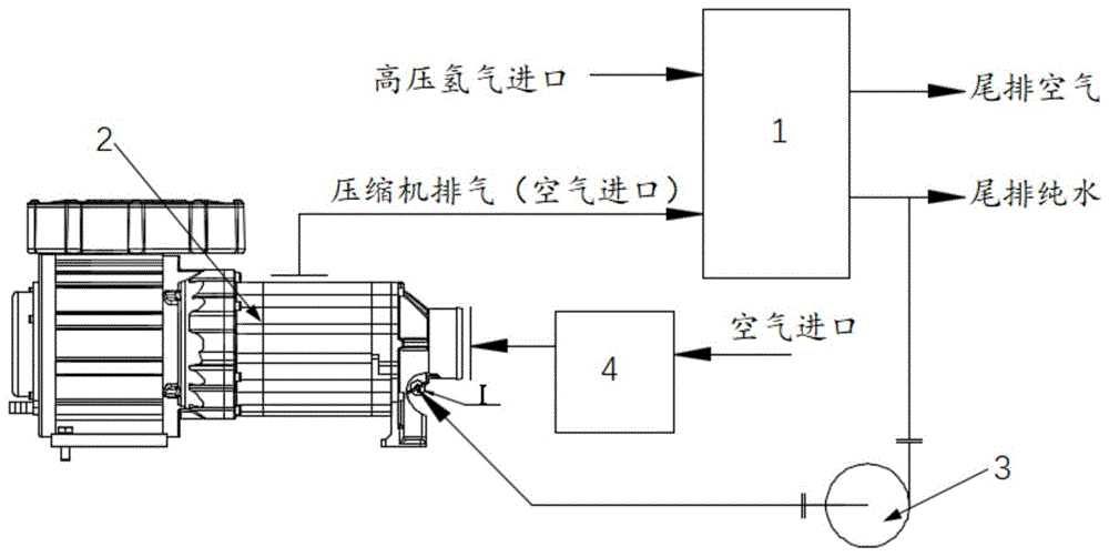 真空泵与电子工业加湿器