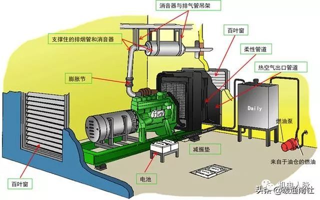 柴油发电机组与电子工业加湿器