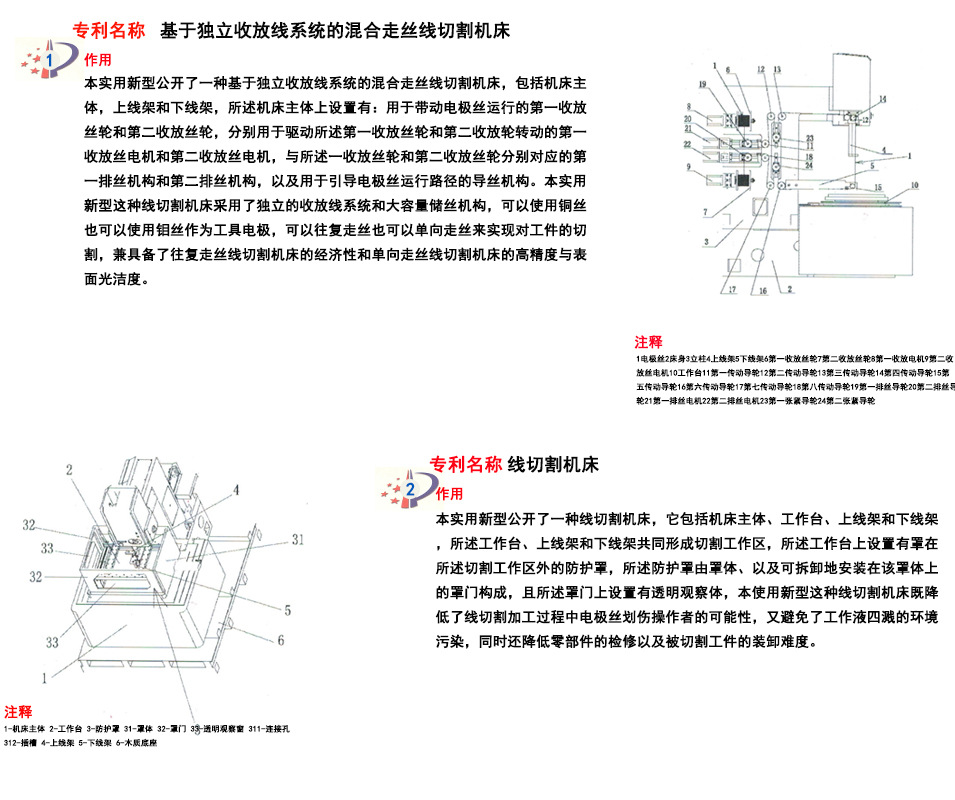 金银器与塑料盒与塑料拉丝机刀架连接方法