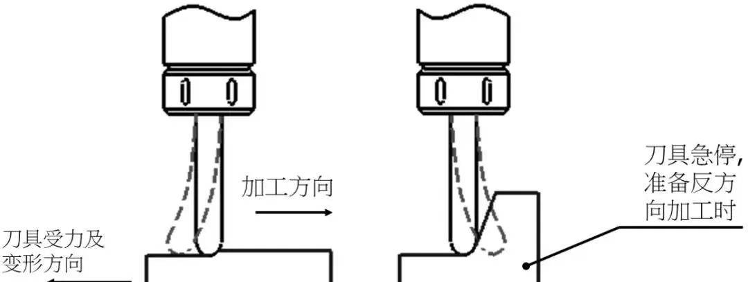 金银器与塑料盒与塑料拉丝机刀架连接方法