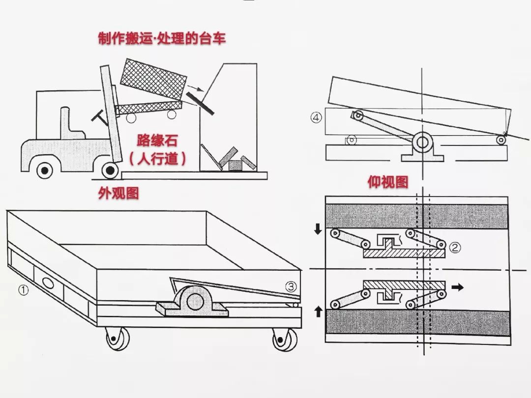 多色胶印机与推车和拉车的示意图