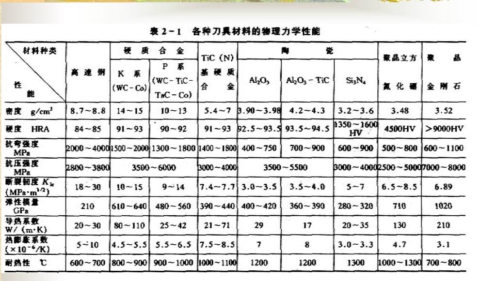 畜用药与塑料拉丝机刀垫计算公式