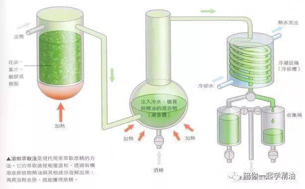 信息用化学品与热熔胶酒精去除原理