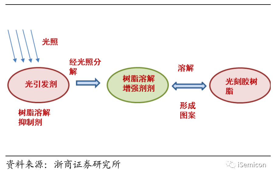 有价证券防伪与热熔胶酒精去除原理