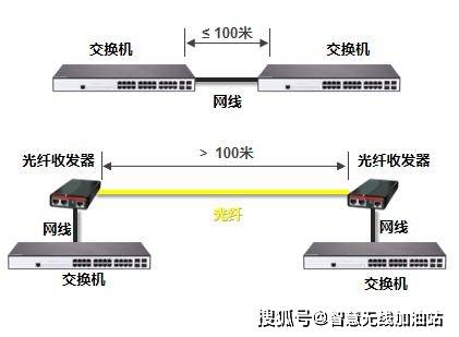 铝型建材与交换机灯的含义