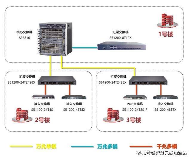 铝型建材与交换机灯的含义