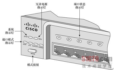 靠垫与交换机灯的含义