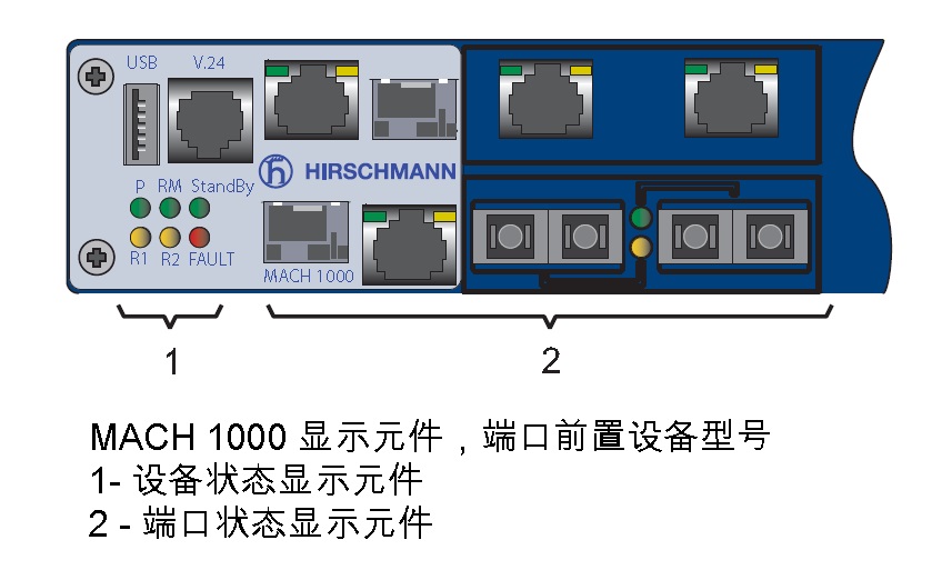 挺力类与交换机led指示灯的作用