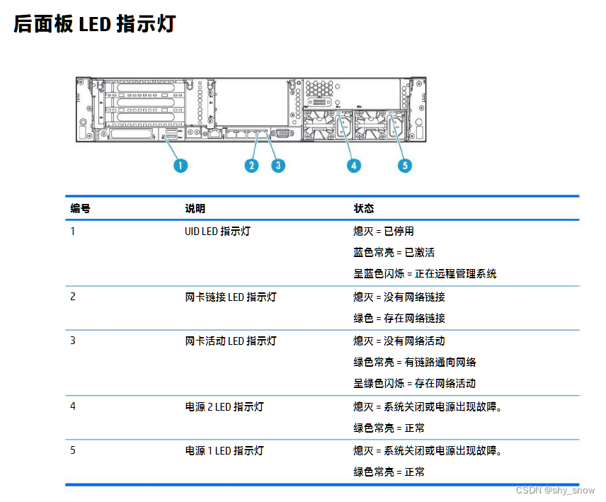 车顶灯与交换机led指示灯的作用