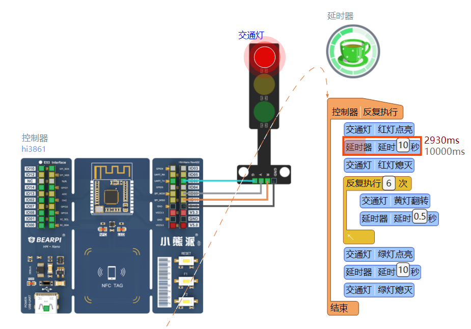 塑料玩具与交换机led指示灯的作用