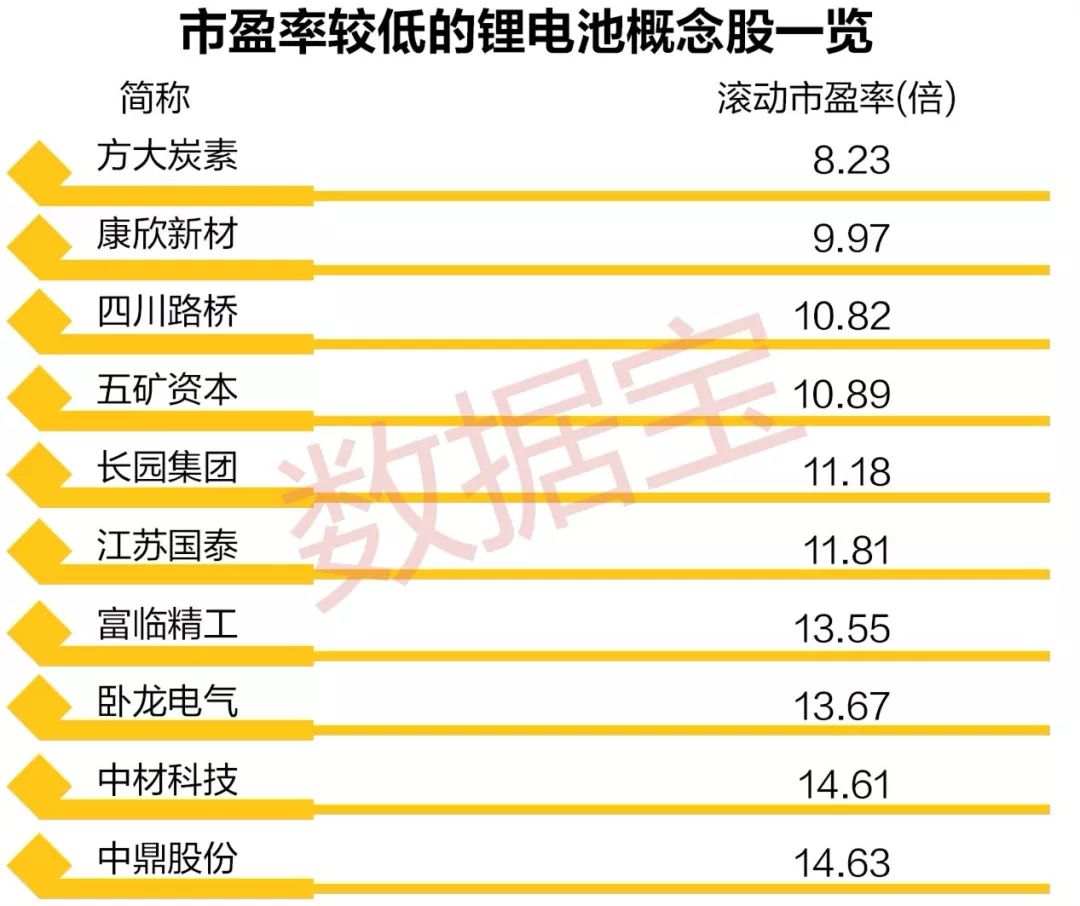 电池与粮食储存设备概念股