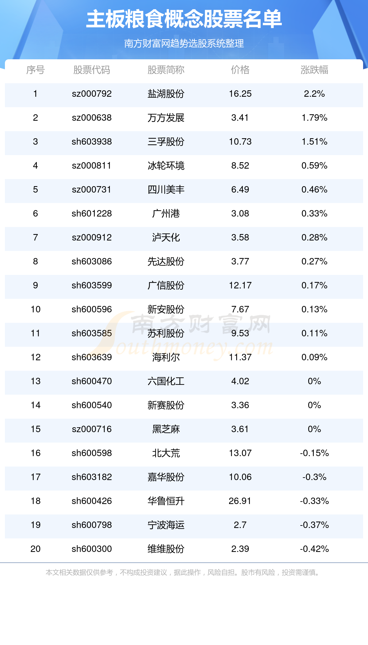 通用塑料与粮食储存设备概念股