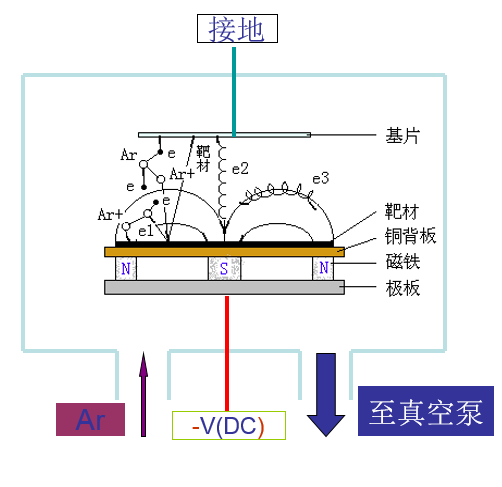 磁性板与dpc压缩机是什么意思