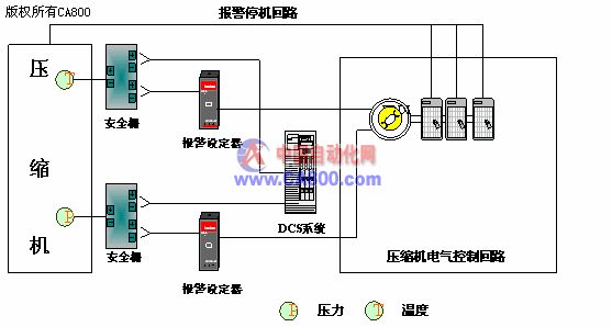 电源与压缩机dcs仿真