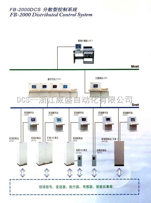  岩棉与空压机dcs控制