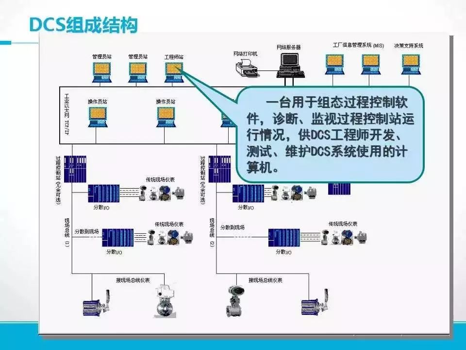 科普类与空压机dcs控制