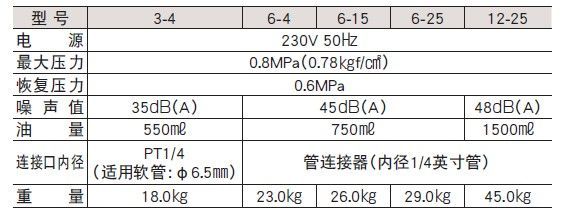 电子仪器 /仪表与dw压缩机是什么意思