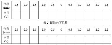 商用表格(票据)印刷机与互感式电感传感器