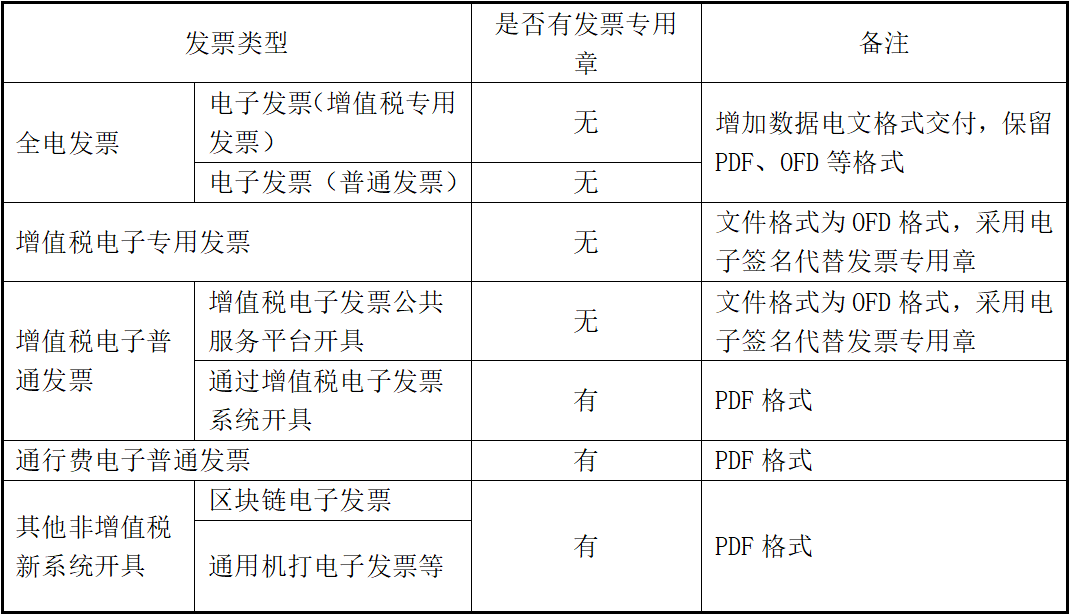 商用表格(票据)印刷机与互感式电感传感器