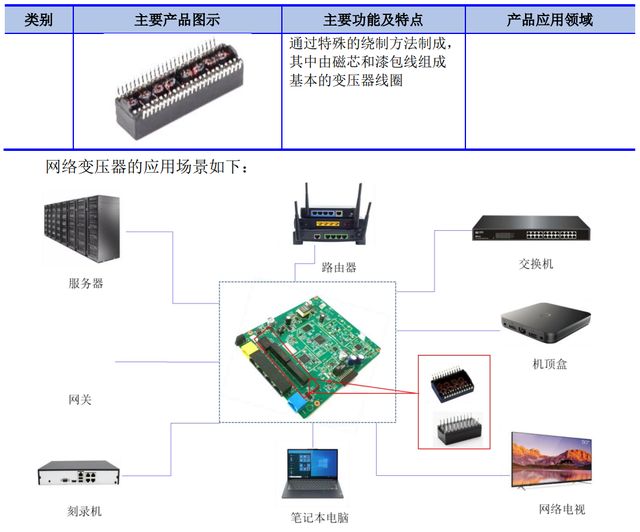 无线传输系统与变压器塑料配件