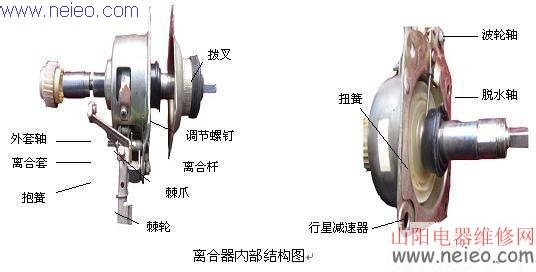 榨汁机/搅拌机与链条油与其它服装辅料与机器离合器哪个好