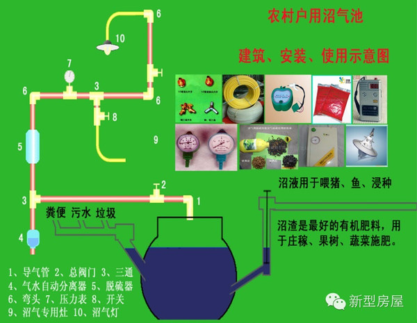 沼气设备与新能源车牌安装图解详细步骤