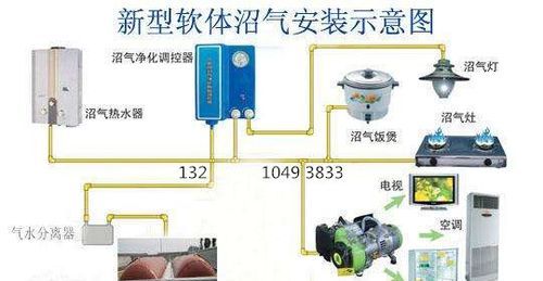 沼气设备与新能源车牌安装图解详细步骤