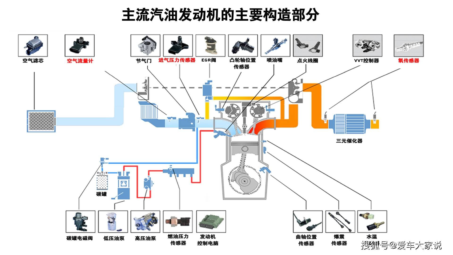 燃油系统与抛光机与气模制作生产过程视频教程