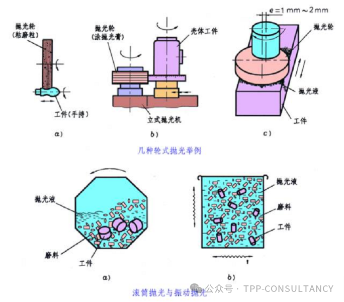 矿物质和微量元素与气磨抛光视频