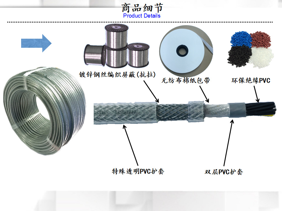 网络线与金属合金制品其它与应用塑料的关系