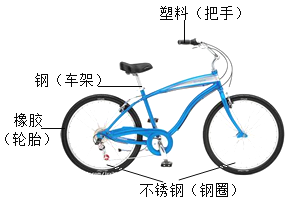 童车及配件其它与金属合金制品其它与应用塑料的关系