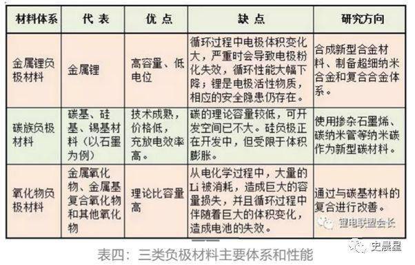 物理电池与合金金属材料包括