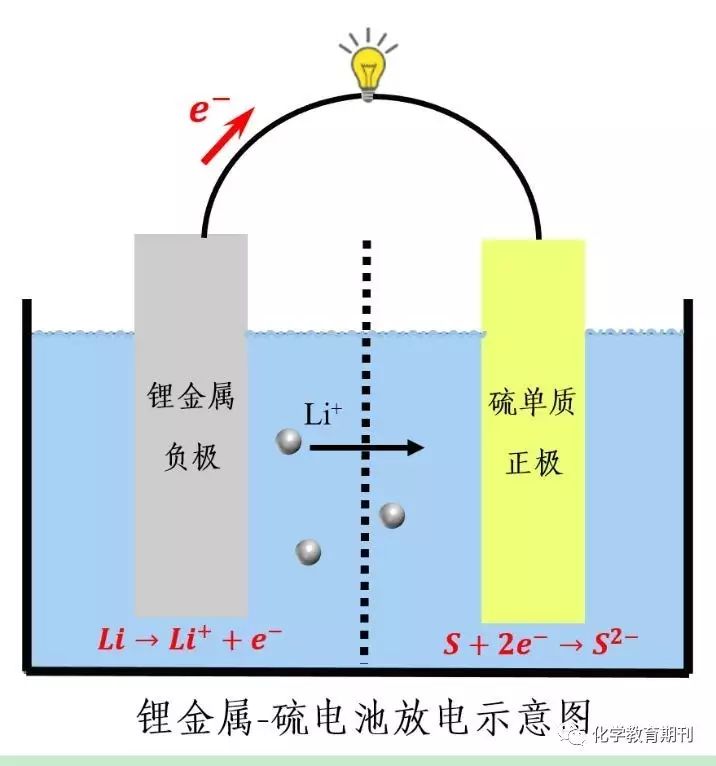 物理电池与合金金属材料包括