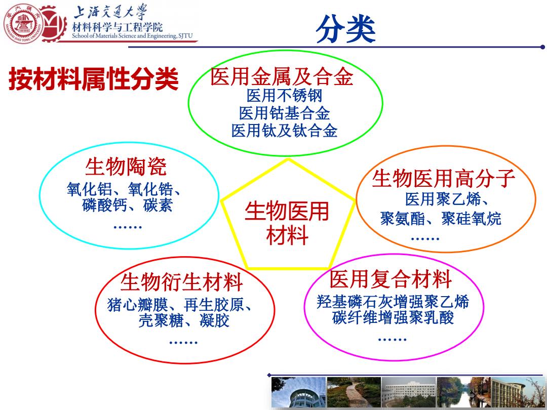 医疗化学制品与金属合金属于合成材料吗