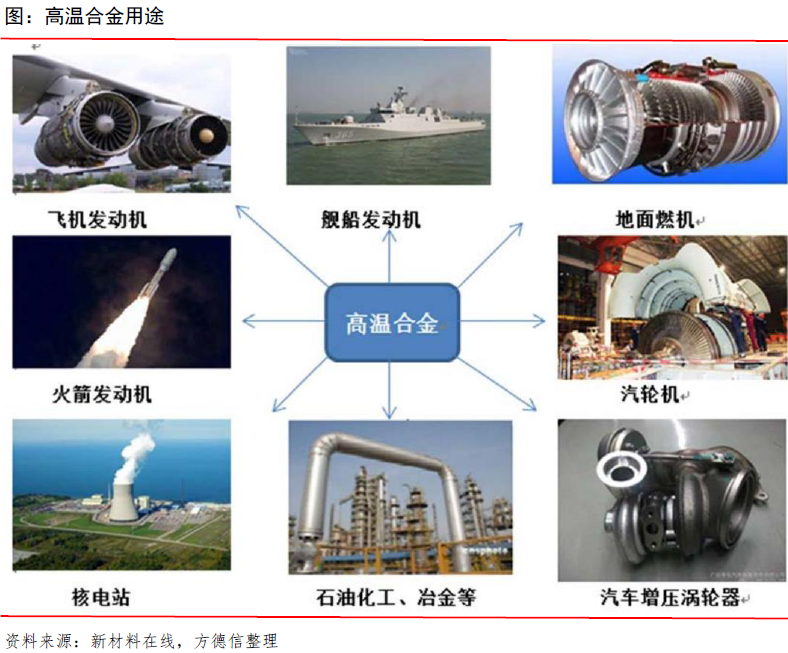 天然气与金属合金属于合成材料吗