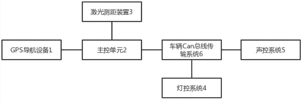 刹车及离合系统用油与图像传感器工艺流程