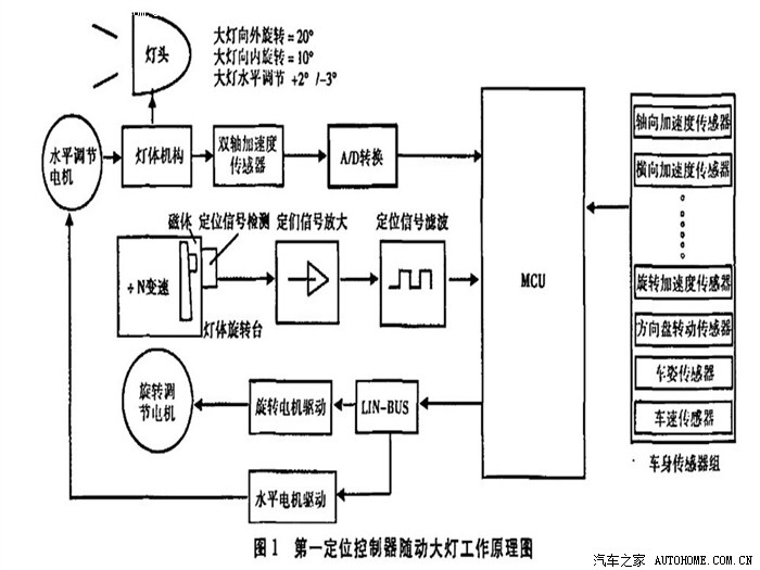 刹车及离合系统用油与图像传感器工艺流程