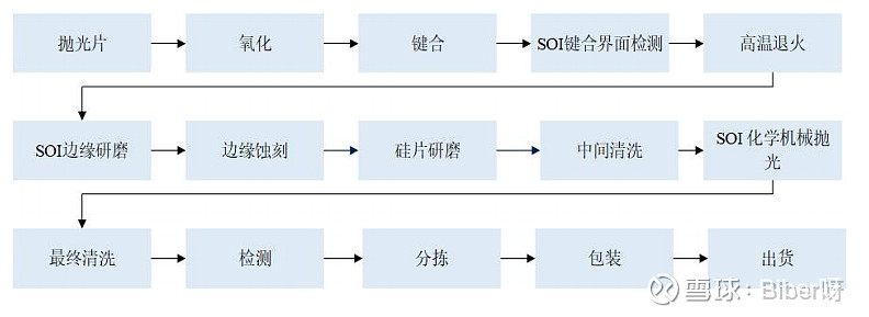 砂洗机与图像传感器工艺流程