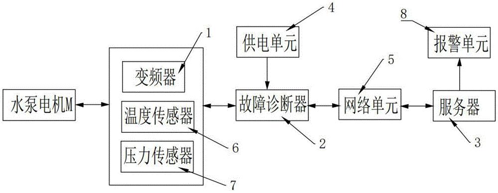 潜水泵与图像传感器工艺流程