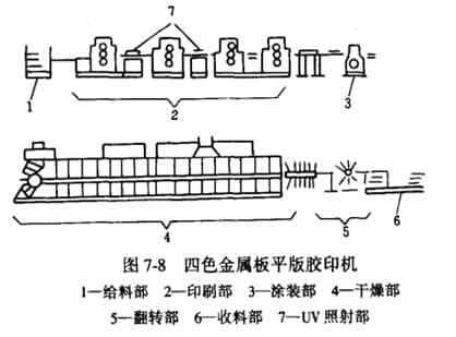 导轨与橡皮布与烫金机电路图纸区别