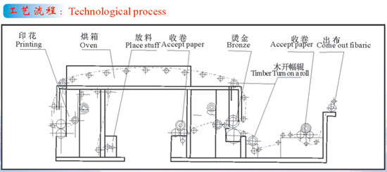 石料与橡皮布与烫金机电路图纸区别