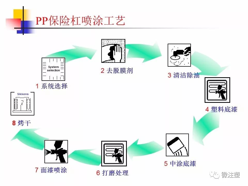 塑胶材料与阀门喷涂工艺